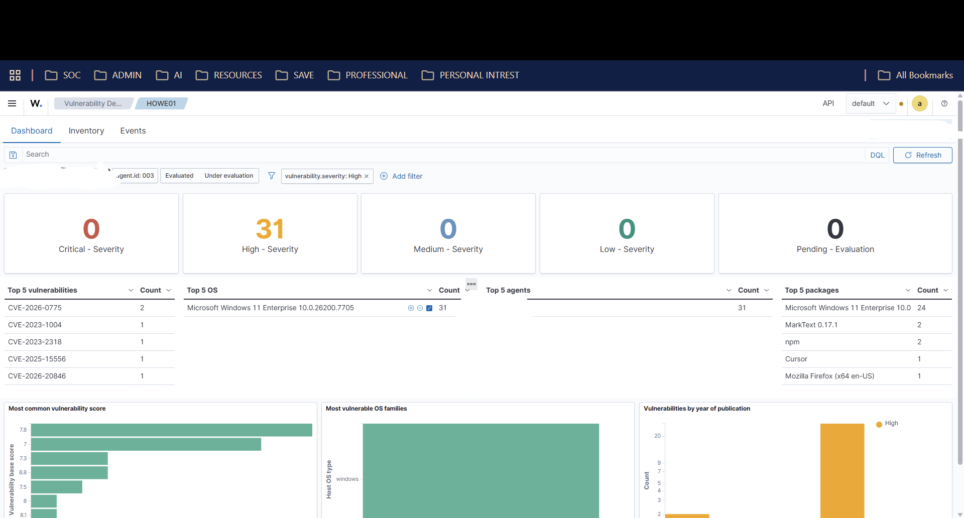 Wazuh vulnerability summary showing 0 critical findings, 31 high, after CVE-2025-55130 remediation